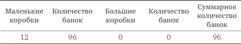 Стратегии решения математических задач. Различные подходы к типовым задачам
