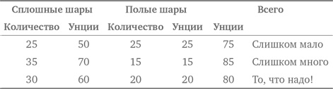 Стратегии решения математических задач. Различные подходы к типовым задачам