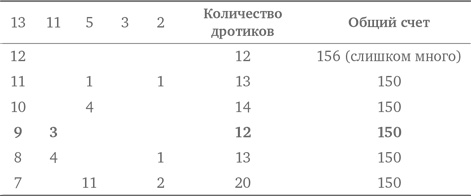 Стратегии решения математических задач. Различные подходы к типовым задачам