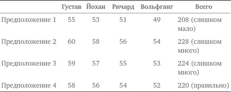 Стратегии решения математических задач. Различные подходы к типовым задачам