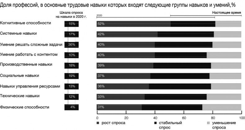 Иллюстрация к книге — Технологии Четвертой промышленной революции [i_030.jpg]