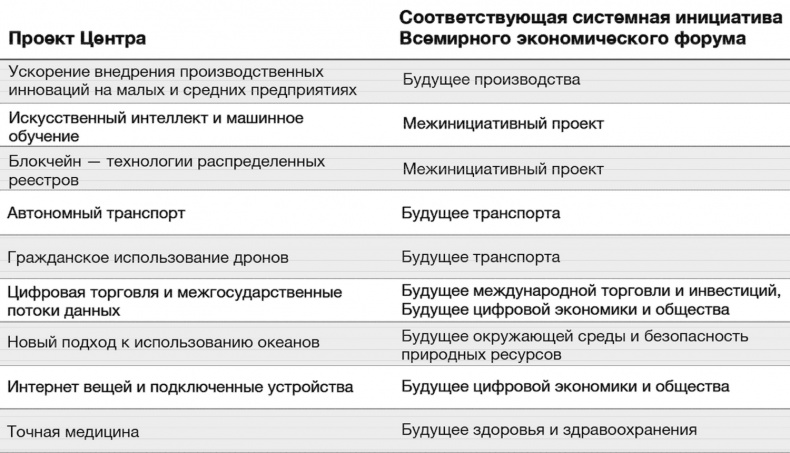 Иллюстрация к книге — Технологии Четвертой промышленной революции [i_031.jpg]