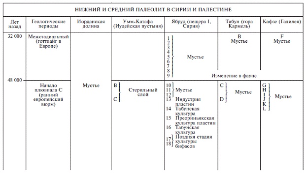 Иллюстрация к книге — Палестина до древних евреев [pic_10.jpg]