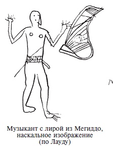 Иллюстрация к книге — Палестина до древних евреев [pic_56.jpg]
