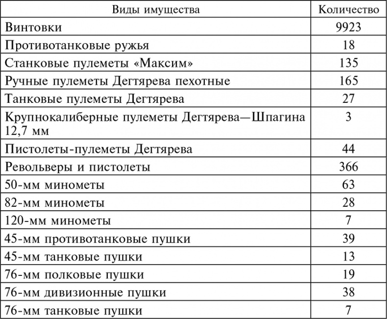 Иллюстрация к книге — 56-я армия в боях за Ростов. Первая победа Красной армии. Октябрь-декабрь 1941 [autogen_ebook_id2.jpg]