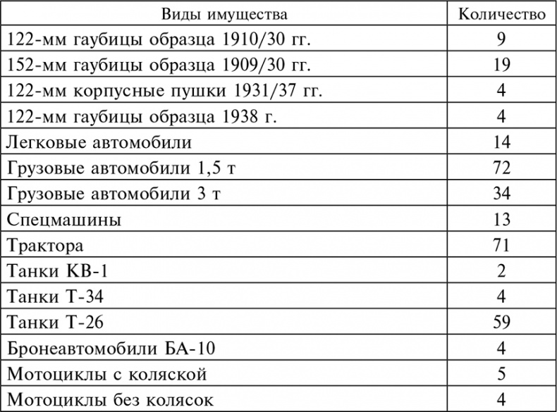 Иллюстрация к книге — 56-я армия в боях за Ростов. Первая победа Красной армии. Октябрь-декабрь 1941 [autogen_ebook_id3.jpg]