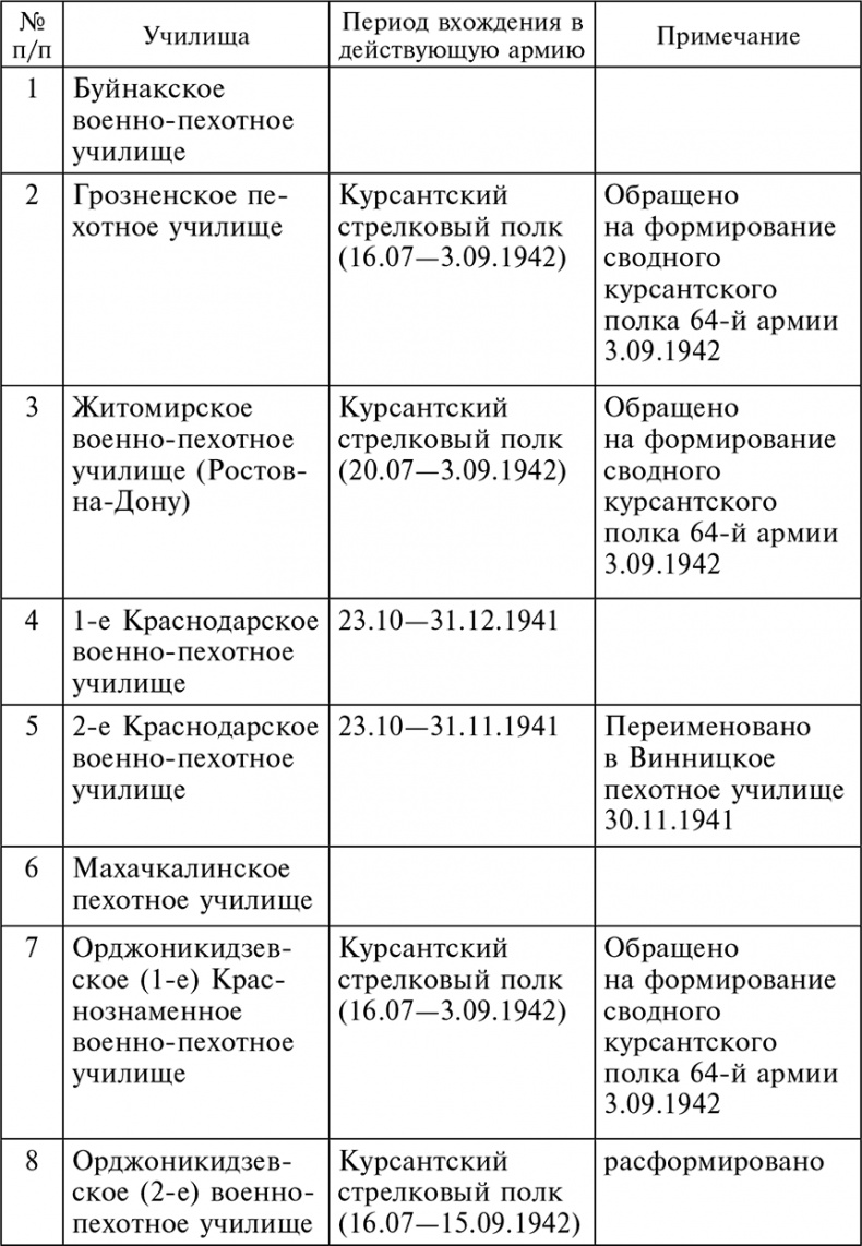 Иллюстрация к книге — 56-я армия в боях за Ростов. Первая победа Красной армии. Октябрь-декабрь 1941 [autogen_ebook_id4.jpg]
