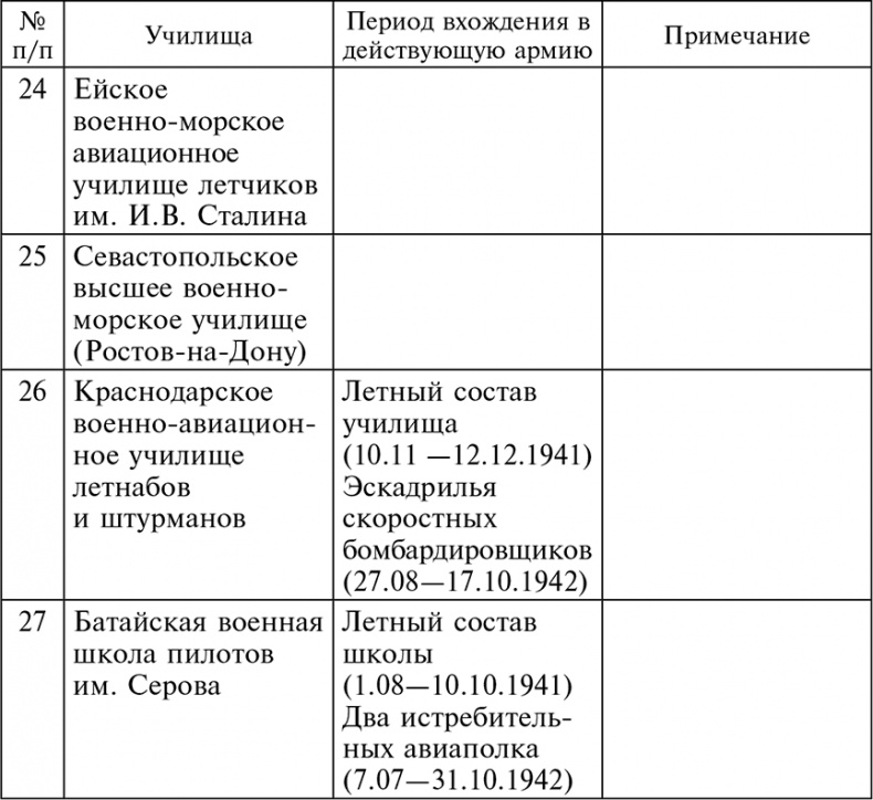 Иллюстрация к книге — 56-я армия в боях за Ростов. Первая победа Красной армии. Октябрь-декабрь 1941 [autogen_ebook_id7.jpg]