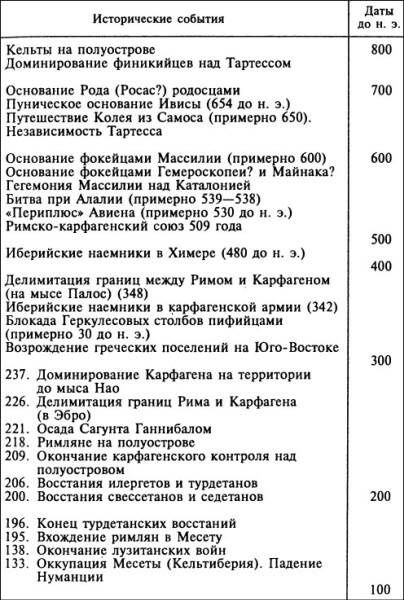 Иллюстрация к книге — Иберы. Великие оружейники железного века [i_003.jpg]