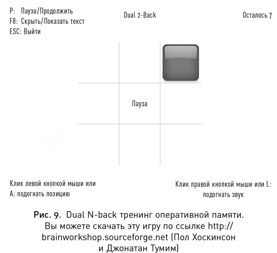 Иллюстрация к книге — Мой продуктивный мозг. Как я проверила на себе лучшие методики саморазвития и что из этого вышло [i_012.jpg]