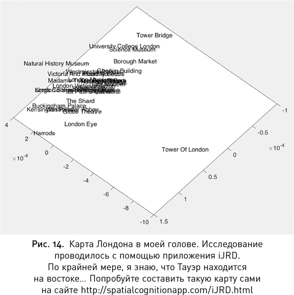 Иллюстрация к книге — Мой продуктивный мозг. Как я проверила на себе лучшие методики саморазвития и что из этого вышло [i_018.jpg]
