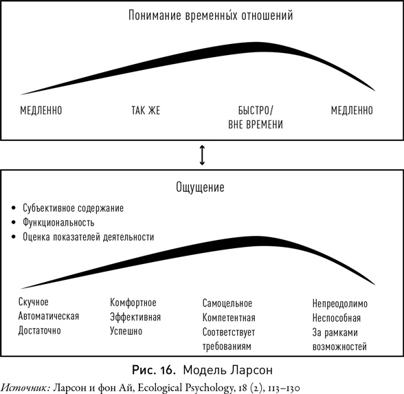 Иллюстрация к книге — Мой продуктивный мозг. Как я проверила на себе лучшие методики саморазвития и что из этого вышло [i_022.jpg]