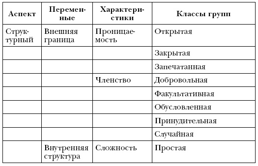 Лидер и группа. О структуре и динамике организаций и групп