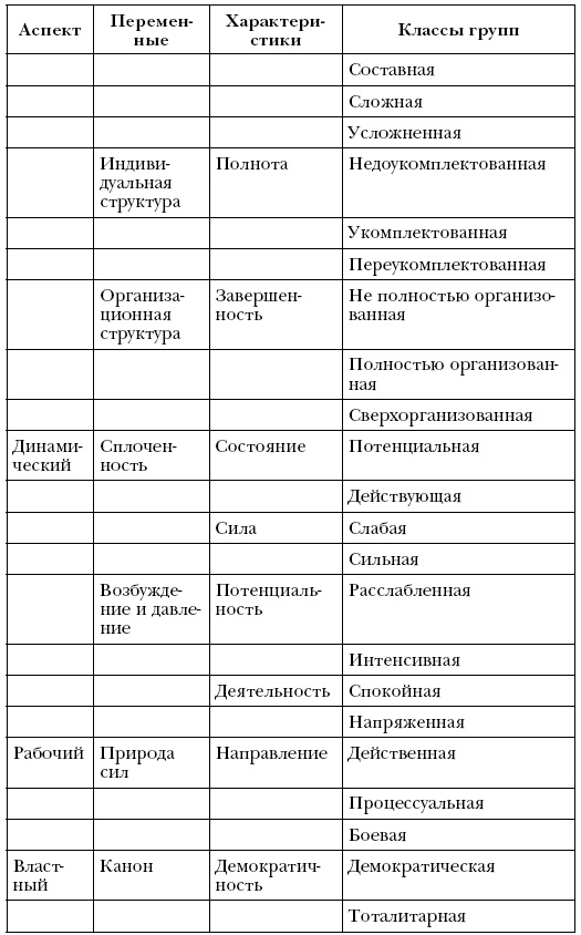 Лидер и группа. О структуре и динамике организаций и групп