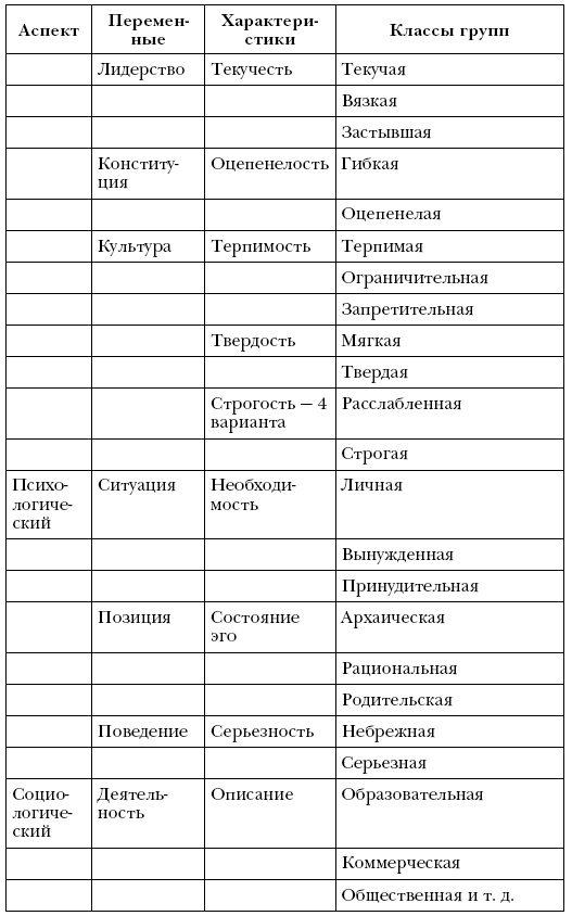 Лидер и группа. О структуре и динамике организаций и групп