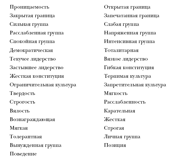 Лидер и группа. О структуре и динамике организаций и групп