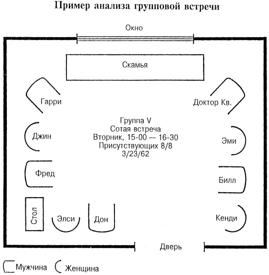 Лидер и группа. О структуре и динамике организаций и групп