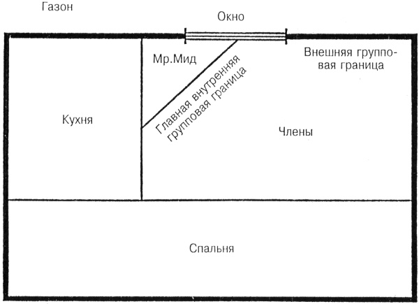 Лидер и группа. О структуре и динамике организаций и групп