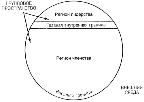 Лидер и группа. О структуре и динамике организаций и групп