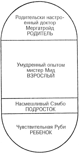 Лидер и группа. О структуре и динамике организаций и групп