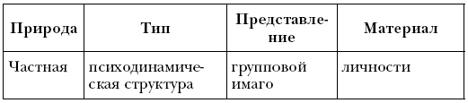 Лидер и группа. О структуре и динамике организаций и групп