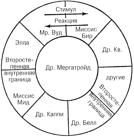 Лидер и группа. О структуре и динамике организаций и групп