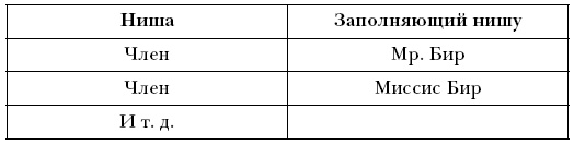 Лидер и группа. О структуре и динамике организаций и групп