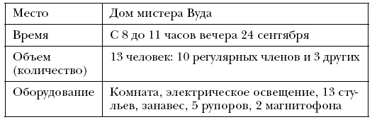 Лидер и группа. О структуре и динамике организаций и групп