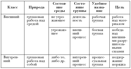 Лидер и группа. О структуре и динамике организаций и групп