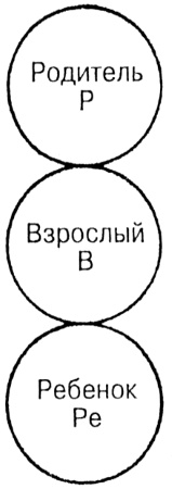Лидер и группа. О структуре и динамике организаций и групп