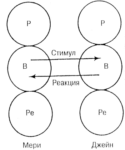 Лидер и группа. О структуре и динамике организаций и групп