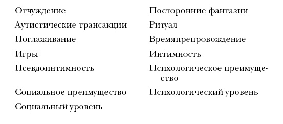 Лидер и группа. О структуре и динамике организаций и групп