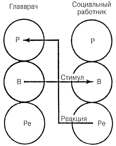 Лидер и группа. О структуре и динамике организаций и групп