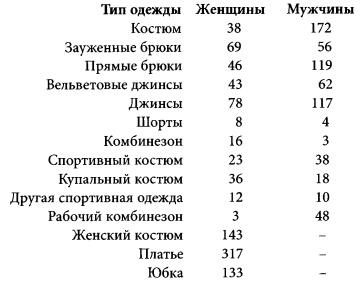Иллюстрация к книге — Политическая история брюк [img6b01.jpg]