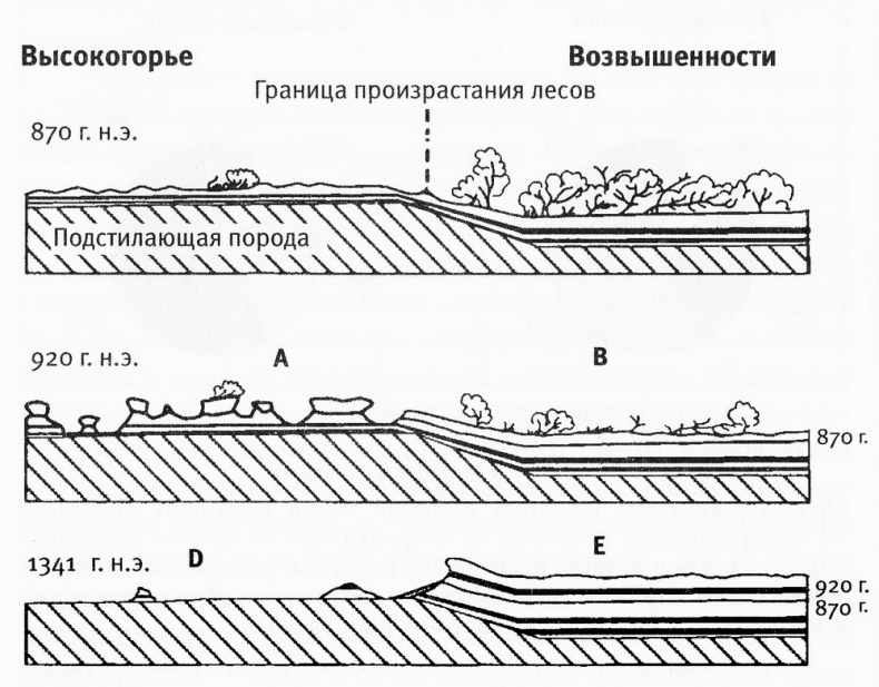 Иллюстрация к книге — Исландия эпохи викингов [pic07.jpg]