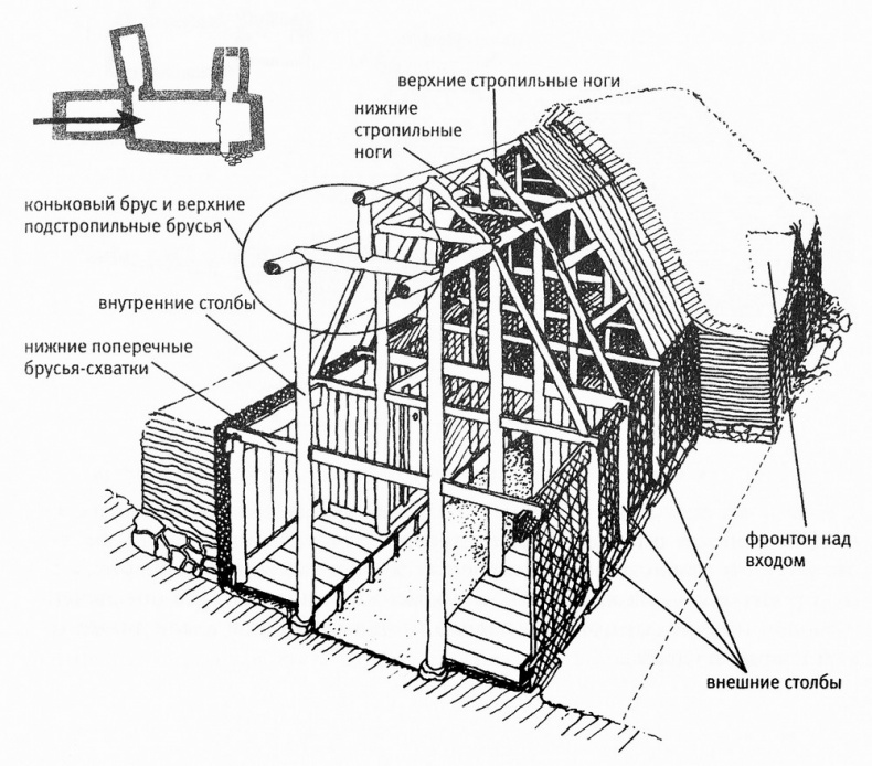 Иллюстрация к книге — Исландия эпохи викингов [pic14.jpg]