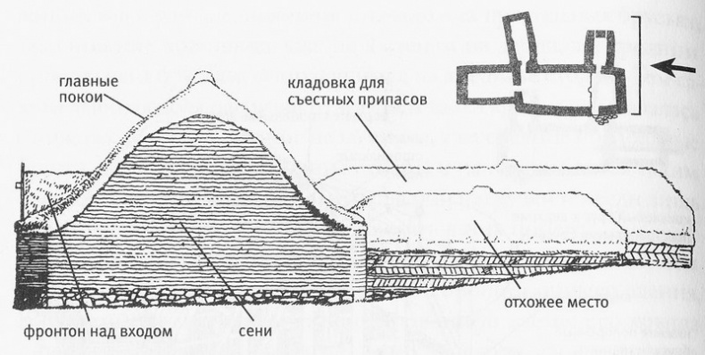 Иллюстрация к книге — Исландия эпохи викингов [pic15.jpg]