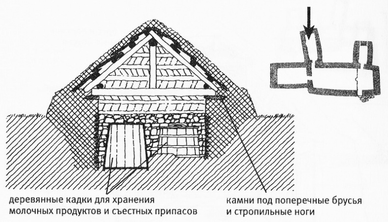 Иллюстрация к книге — Исландия эпохи викингов [pic17.jpg]