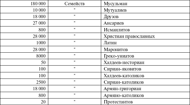 Иллюстрация к книге — Сирия и Палестина под турецким правительством [i_062.jpg]