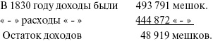 Иллюстрация к книге — Сирия и Палестина под турецким правительством [i_114.jpg]