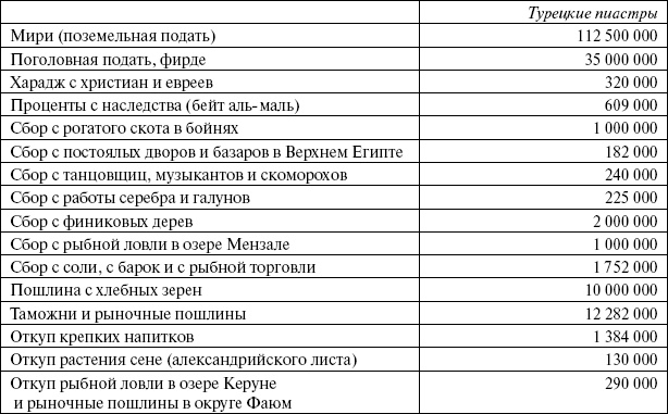 Иллюстрация к книге — Сирия и Палестина под турецким правительством [i_118.jpg]