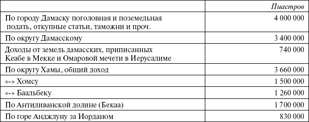 Иллюстрация к книге — Сирия и Палестина под турецким правительством [i_125.jpg]