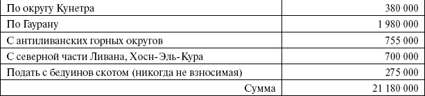 Иллюстрация к книге — Сирия и Палестина под турецким правительством [i_126.jpg]