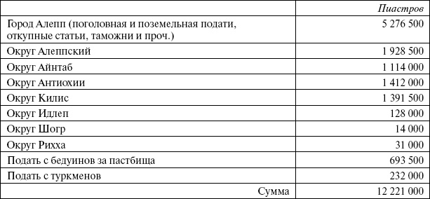 Иллюстрация к книге — Сирия и Палестина под турецким правительством [i_128.jpg]