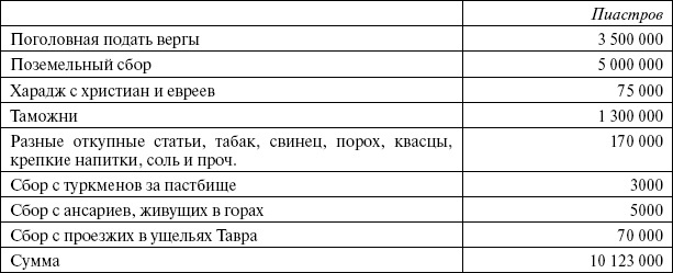 Иллюстрация к книге — Сирия и Палестина под турецким правительством [i_130.jpg]