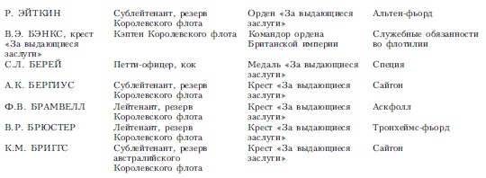 Иллюстрация к книге — Волны над нами. Английские мини-субмарины и человекоуправляемые торпеды. 1939-1945 [i_011.jpg]