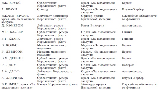 Иллюстрация к книге — Волны над нами. Английские мини-субмарины и человекоуправляемые торпеды. 1939-1945 [i_012.jpg]
