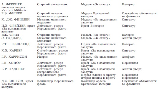 Иллюстрация к книге — Волны над нами. Английские мини-субмарины и человекоуправляемые торпеды. 1939-1945 [i_013.jpg]