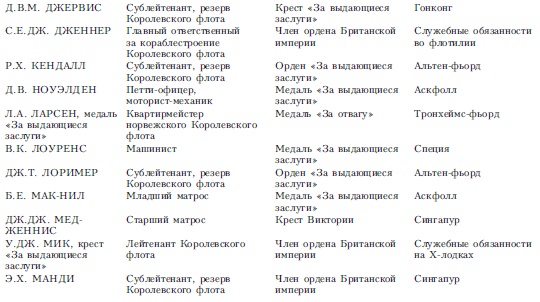 Иллюстрация к книге — Волны над нами. Английские мини-субмарины и человекоуправляемые торпеды. 1939-1945 [i_014.jpg]