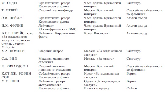 Иллюстрация к книге — Волны над нами. Английские мини-субмарины и человекоуправляемые торпеды. 1939-1945 [i_015.jpg]